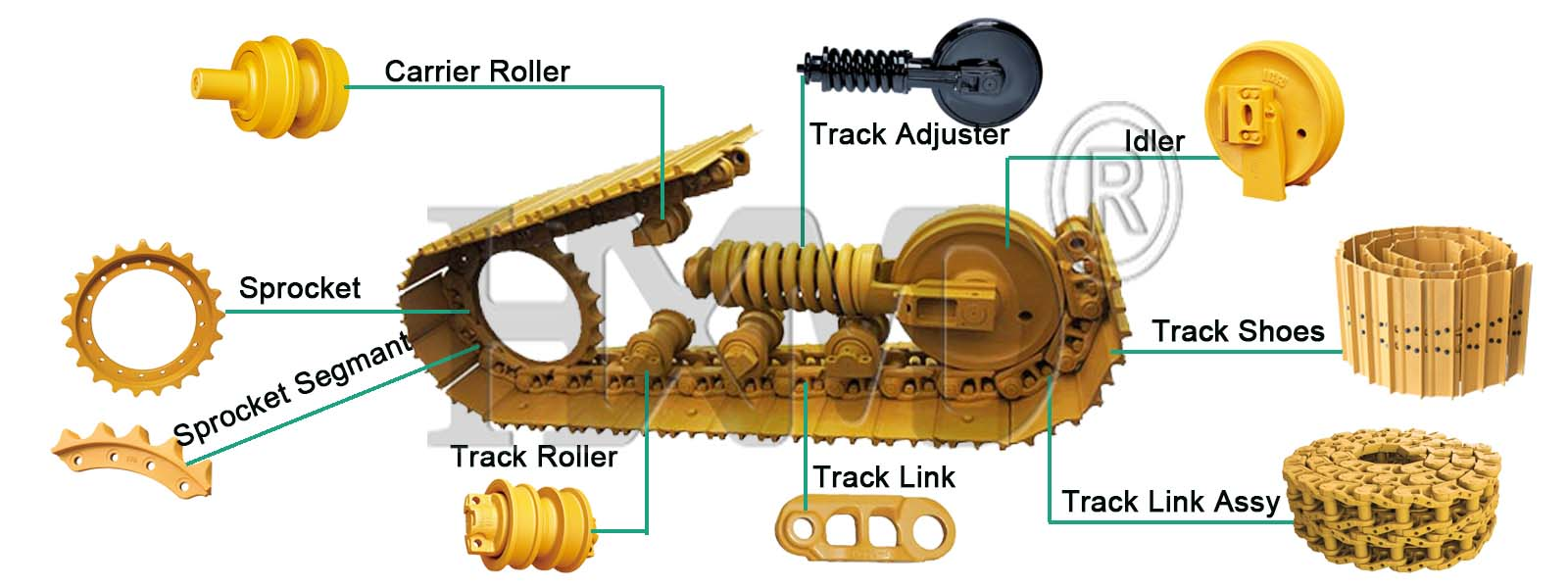 dozer undercarriage parts peças do trem de pouso