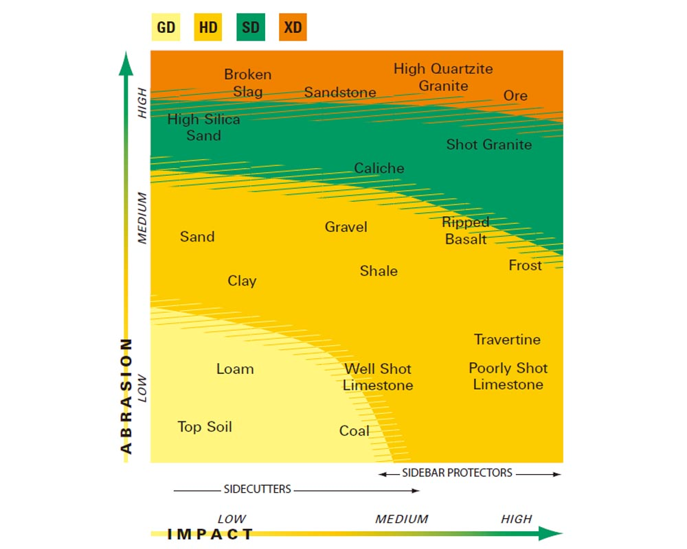 mini bucket excavator  мини-ковшовый экскаватор